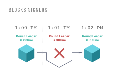 ../_images/blocksigner.png