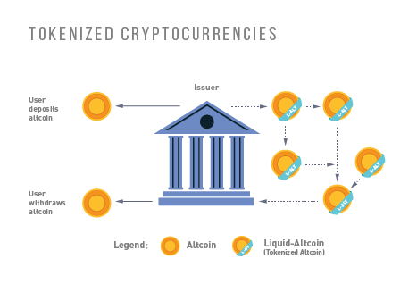 ../_images/tokenized_cryptocurrencies.png